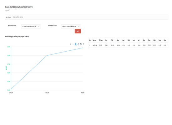 Dashboard Indikator Mutu